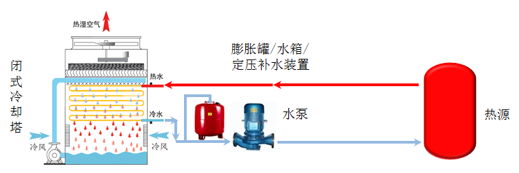 邛崃常温工艺水工程