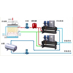 邛崃低温工艺水工程