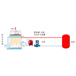 邛崃常温工艺水工程